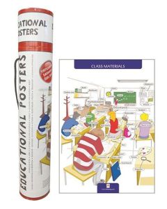Educational Posters İngilizce Eğitici Posterler