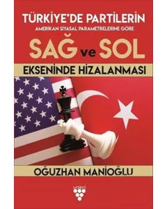 Türkiye'de Partilerin Sağ ve Sol Ekseninde Hizalanması