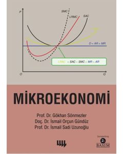 Mikroekonomi