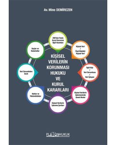 Kişisel Verilerin Korunması Hukuku ve Kurul Kararları