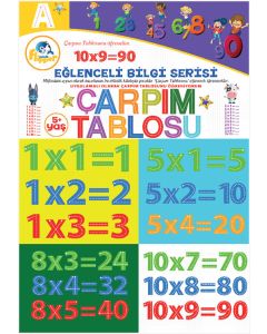 Hızlı Öğreniyorum Çarpım Tablosu